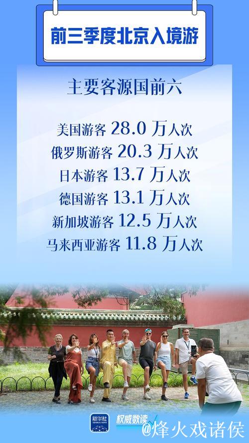 政策红利叠加需求升级 多元化玩法让入境游迎来开门红