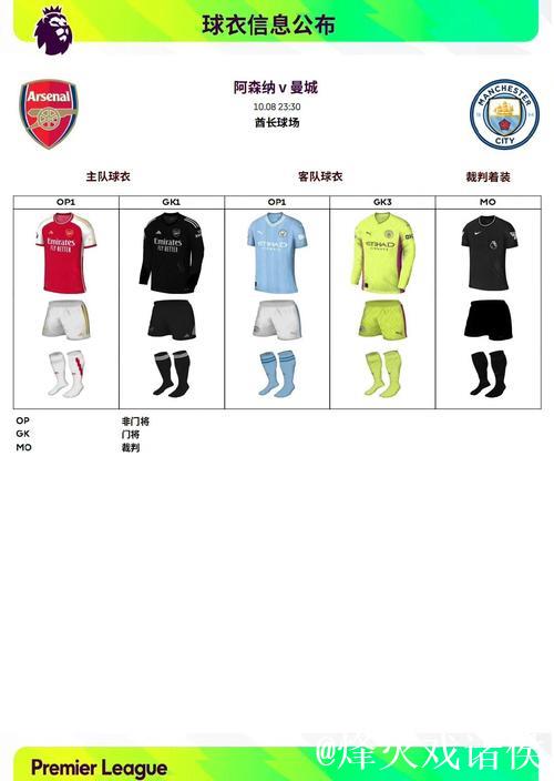 英超夺冠赔率:阿森纳连胜优势却缩小 曼城紧逼