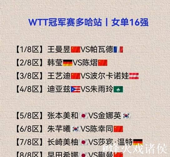 WTT多哈冠军赛｜蒯曼延续对阵早田希娜全胜战绩，日本女队五将出战仅剩两人